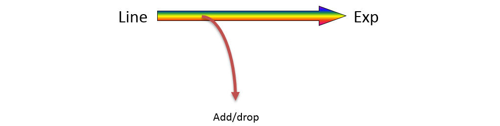 F-COADM-1-IY-LCU-47 Fiberworks AS  Fiberworks 1 ch. CWDM OADM 1471 nm Patchcord style, LC/UPC connectors