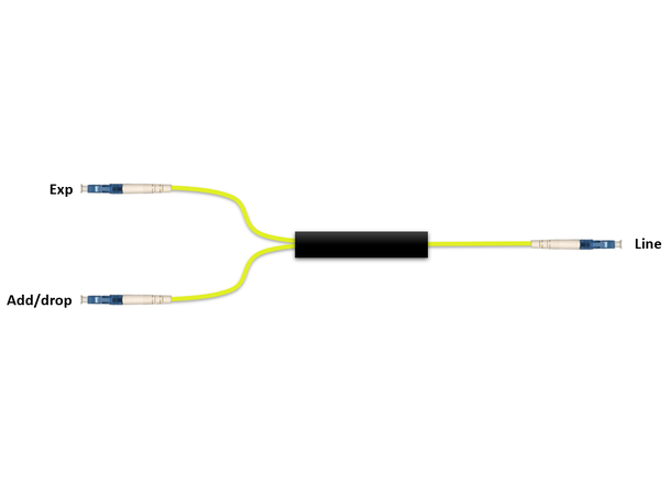 Fiberworks 1 ch. CWDM OADM 1471 nm Patchcord style, LC/UPC connectors 
