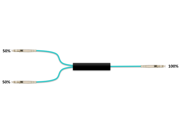 Fiberworks 1x2 power splitter OM3 50/50 2 mm patchcord style, LC/PC connectors 