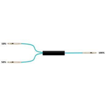 F-1x2SPLIT50-OM3-LCP Fiberworks AS  Fiberworks 1x2 power splitter OM3 50/50 2 mm patchcord style, LC/PC connectors