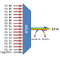 F-DMUX-SF16+1-HB-ML2 Fiberworks AS  Fiberworks 16+1 ch. DWDM Mux/Demux, LGX2 C44-C59, 100GHz, PON & Mon, single fiber