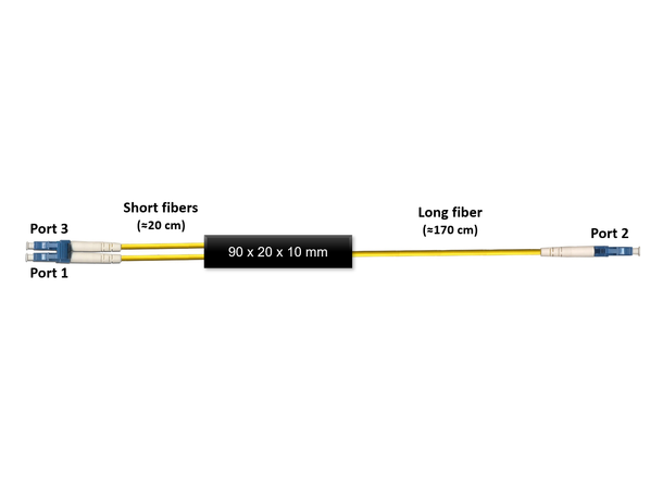 Circulator wideband 1450-1650 nm, 2 m Patchcord style, LC/UPC connectors