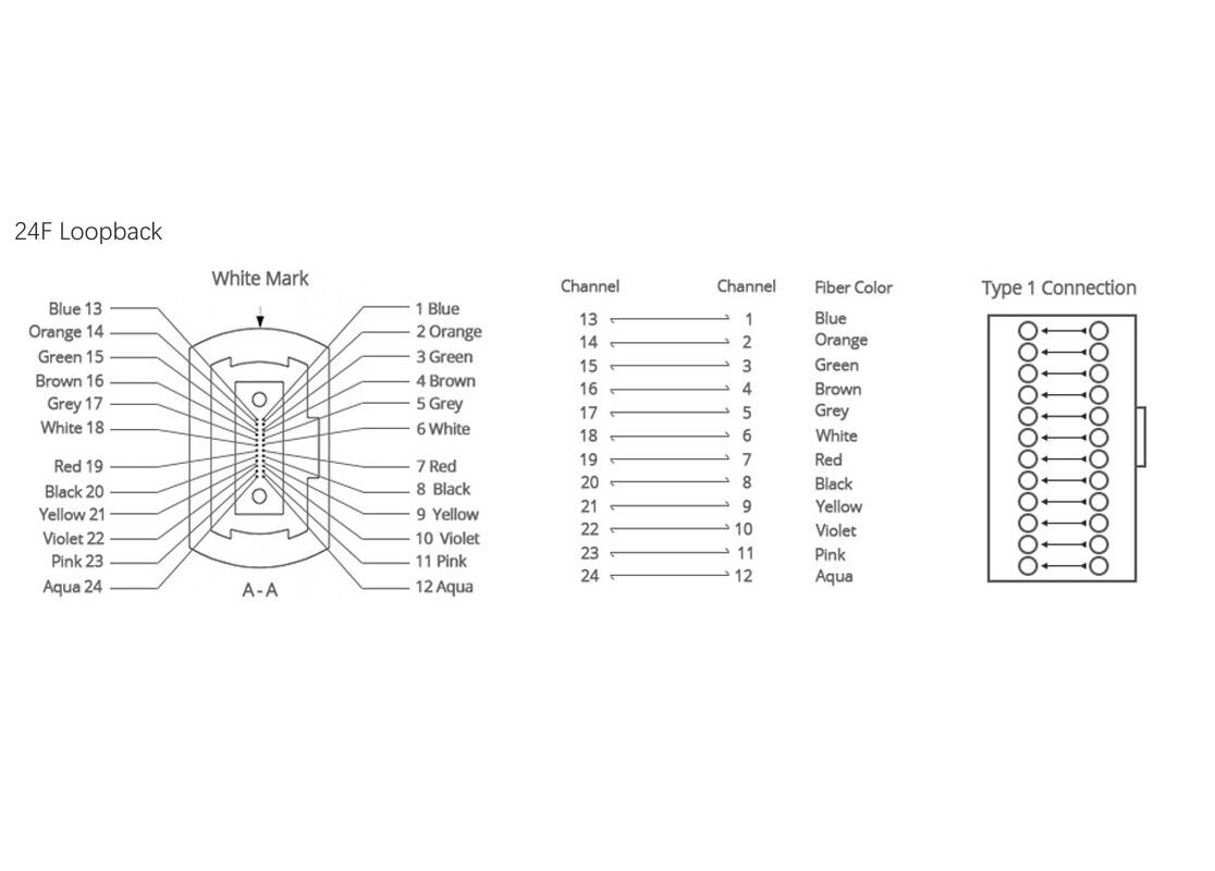 P-SM9-MPM-24-LOOP AFL Hyperscale  Loopmodul MPO/APC 24F hann (med pinner) SM 9/OS2 G.657.A2, Type 1, Elite