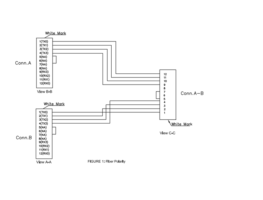 P-SM9-M3Y-M8FxM4F-xx Fiberworks AS  Y-SPLIT SM MPO/APC8(f)-2xMPO/APC4(f) 9/OS2 G.657.A1, ø3mm Gul, Super LL