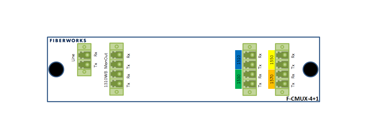 F-CMUX-4+1-5157-MLA Fiberworks AS  Fiberworks 4+1 CATV CWDM Mux+Demux, APC C51-C57 + 1310nm/CWDM upgrade, Mon.ports
