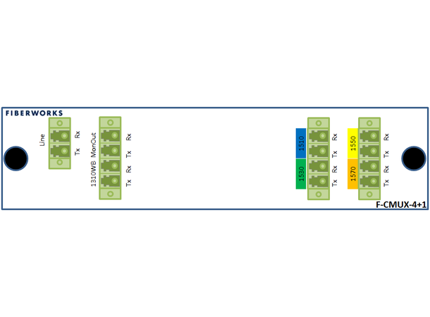 Fiberworks 4+1 CATV CWDM Mux+Demux, APC C51-C57 + 1310nm/CWDM upgrade, Mon.ports 