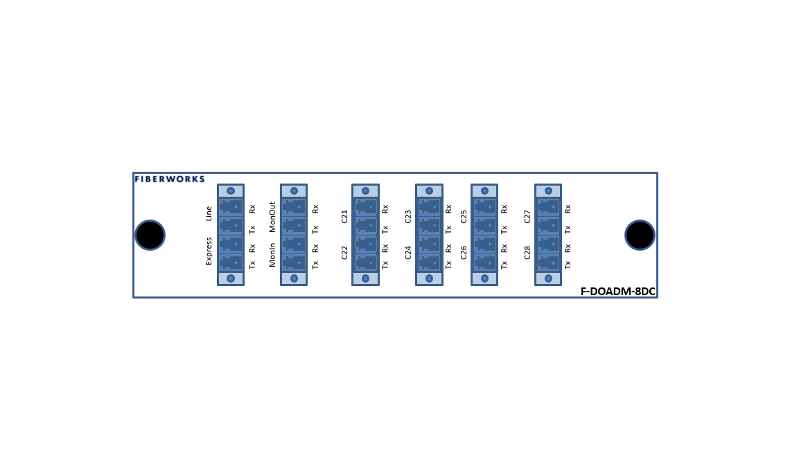 F-DOADM-8DC-MLU-xxyy Fiberworks AS  Fiberworks 8 ch. DWDM OADM w/mon.ports Cxx - Cyy, &quot;drop and continue&quot;, LC