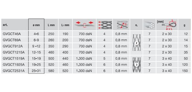 VOL-X210690GI  GVGCT69 Trekkestr&#248;mpe for kabel Kabeldiameter &#216;6-9mm, lengde 260mm