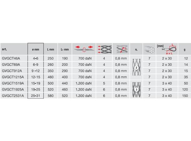 Trekkestrømpe for kabel Kabeldiameter Ø6-9mm, lengde 260mm 