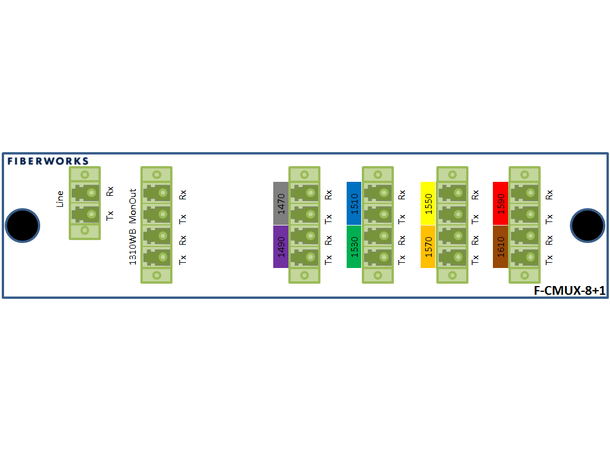 Fiberworks 8+1 CATV CWDM Mux+Demux, APC C47-C61 + 1310nm/CWDM upgrade, Mon.ports 