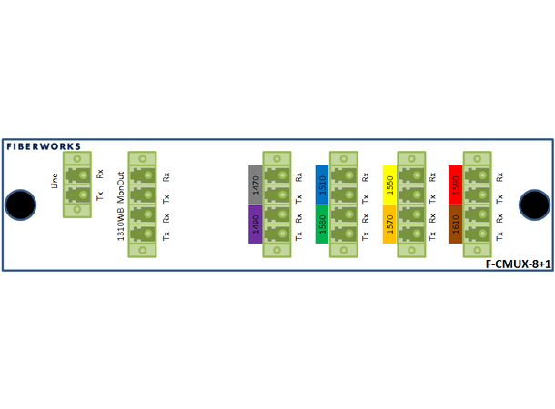 Fiberworks 8+1 CATV CWDM Mux+Demux, APC C47-C61 + 1310nm/CWDM upgrade, Mon.ports