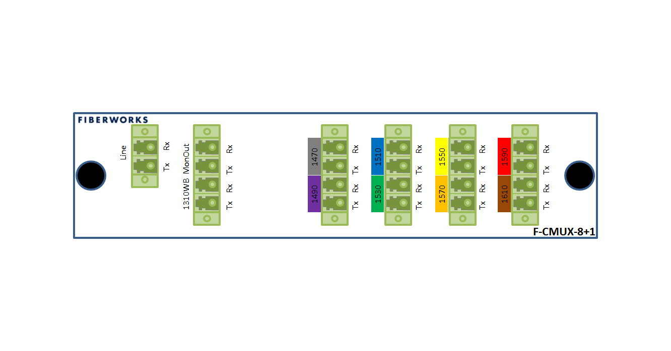 F-CMUX-8+1-4761-MLA Fiberworks AS  Fiberworks 8+1 CATV CWDM Mux+Demux, APC C47-C61 + 1310nm/CWDM upgrade, Mon.ports