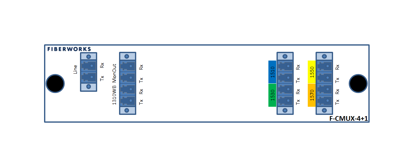 F-CMUX-4+1-5157-MLU Fiberworks AS  Fiberworks 4+1 ch. CWDM Mux+Demux C51-C57 + 1310nm/CWDM upgrade, Mon.ports