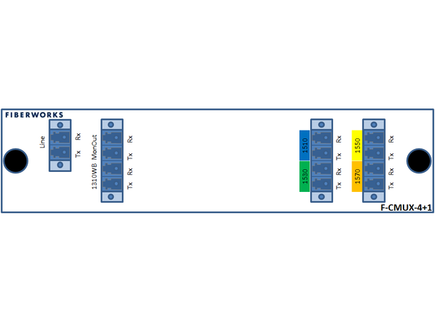 Fiberworks 4+1 ch. CWDM Mux+Demux C51-C57 + 1310nm/CWDM upgrade, Mon.ports 
