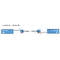 F-CIRC-13-IY-LU-LU-2 Fiberworks AS  Circulator 1310 nm, patchcord style, 2 m LC/UPC connectors