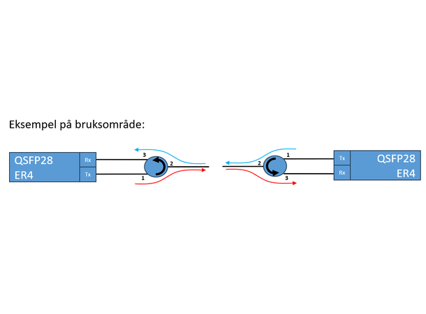 Circulator 1310 nm, patchcord style, 2 m LC/UPC connectors 