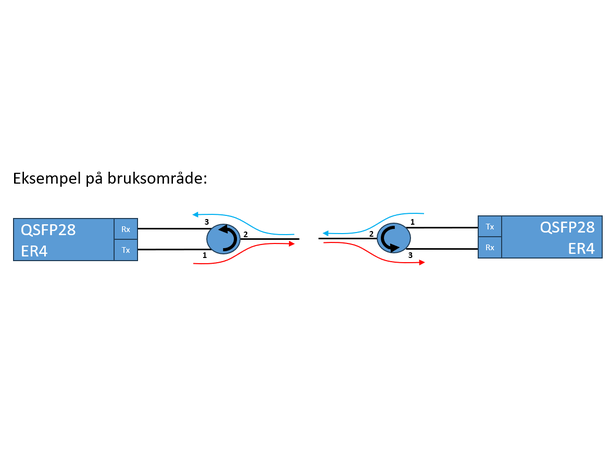 Circulator 1310 nm, patchcord style, 2 m LC/UPC connectors