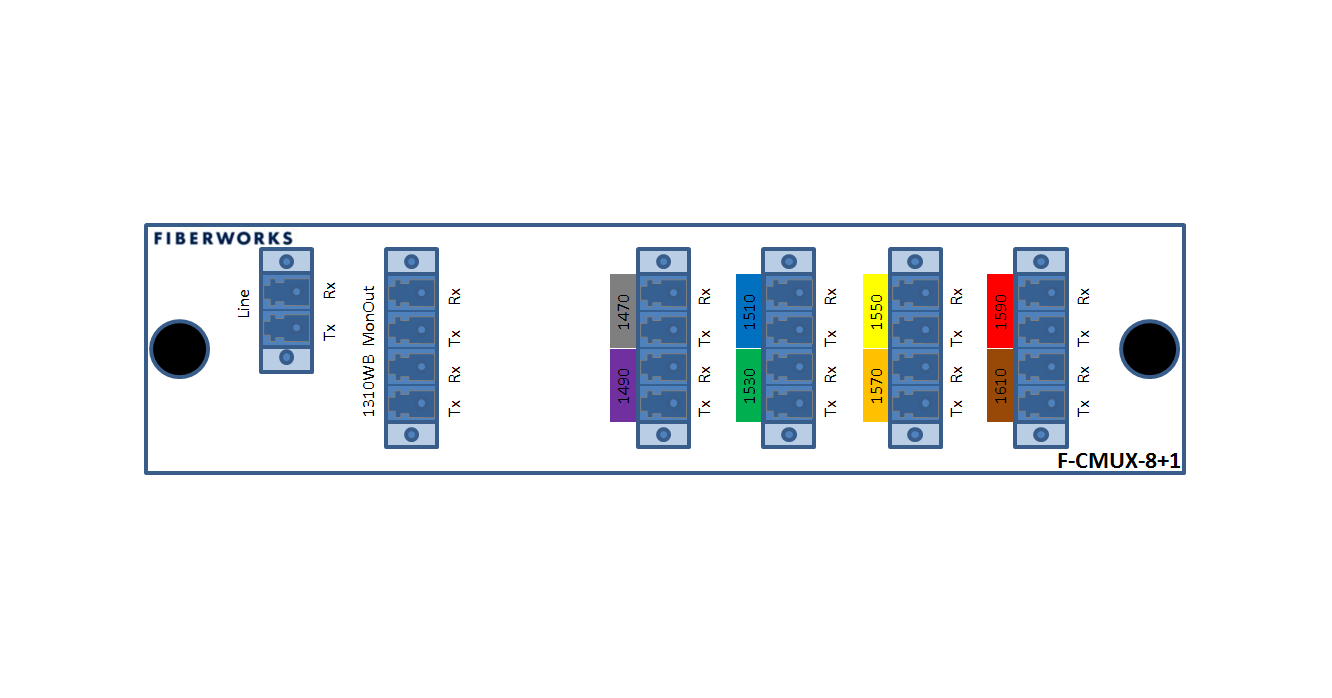 F-CMUX-8+1-4761-MLU Fiberworks AS  Fiberworks 8+1 ch. CWDM Mux+Demux C47-C61 + 1310nm/CWDM upgrade, Mon.ports