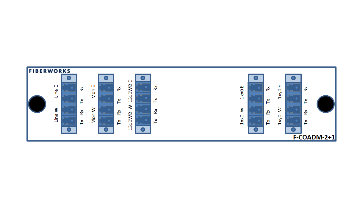 F-COADM-2+1-MLU-xxyy Fiberworks AS  Fiberworks 2+1 ch. CWDM OADM w/mon.ports East+west, LC