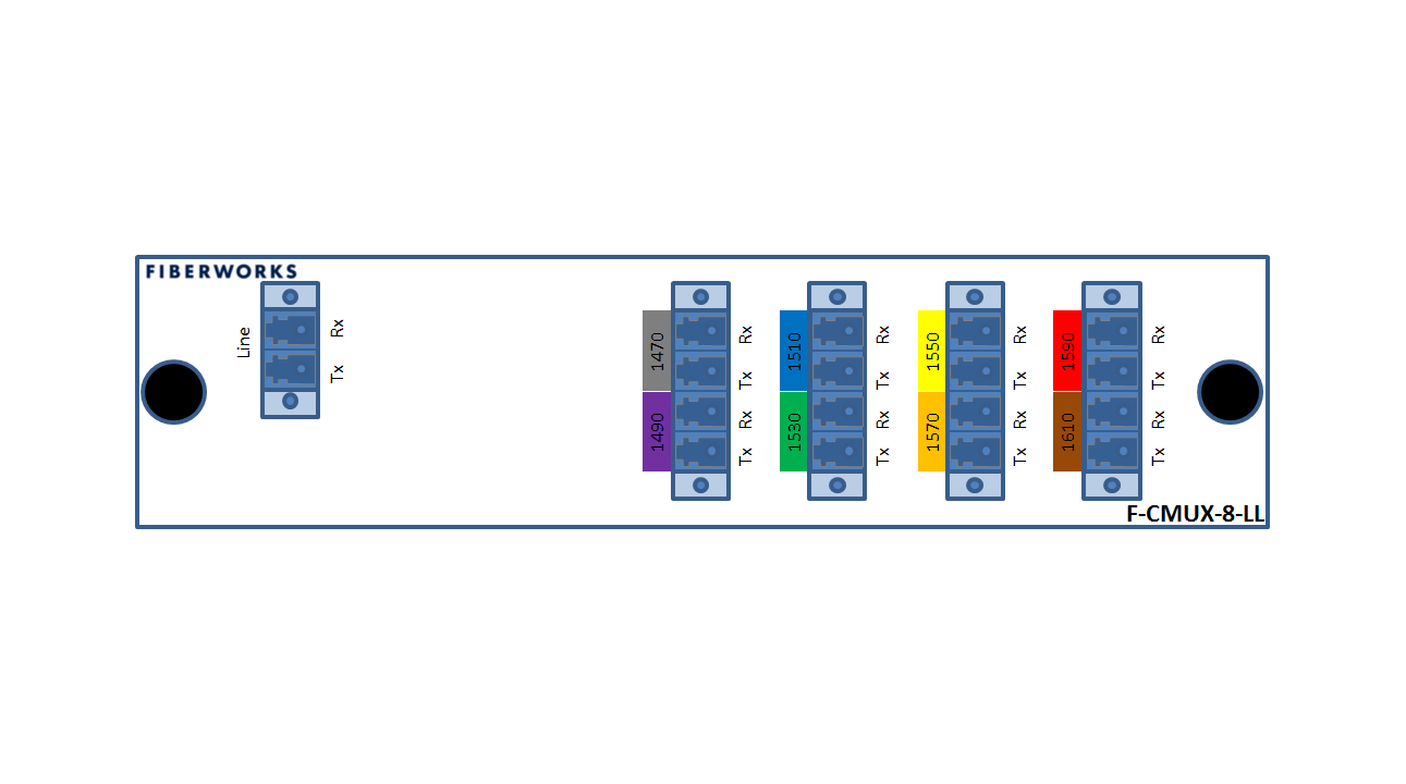 F-CMUX-8-LL-4761-LU Fiberworks AS  Fiberworks 8 ch. Low Loss CWDM Mux+Demux C47-C61, IL &lt; 1.3 dB, LC/UPC