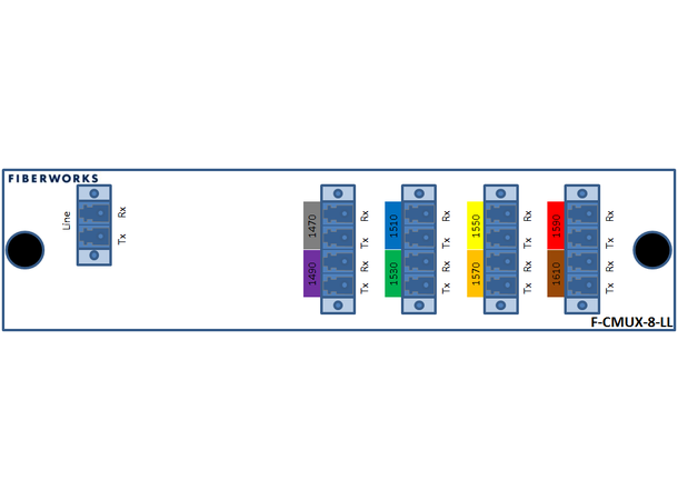 Fiberworks 8 ch. Low Loss CWDM Mux+Demux C47-C61, IL < 1.3 dB, LC/UPC