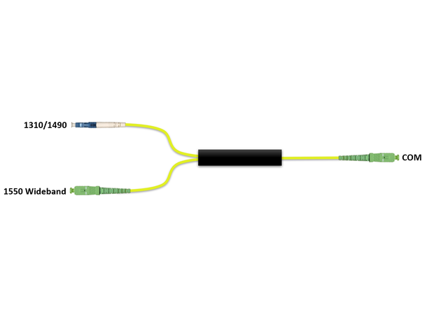 Fiberworks WMUX 1550WB+1310/1490 ABS box Patchcord style, LC/UPC and SC/APC 