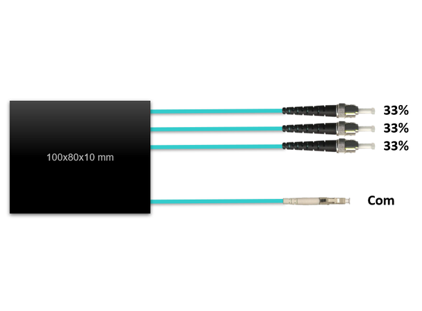 Fiberworks 1x3 power splitter OM3 3x33% 2 mm patchcord style, for VCSEL, LC / ST 
