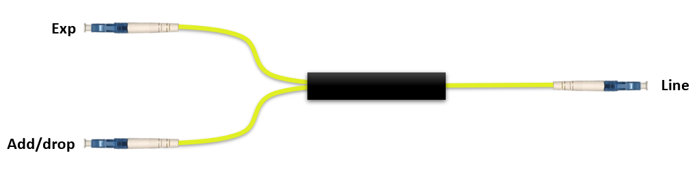 F-COADM-1-IY-LCU-49 Fiberworks AS  Fiberworks 1 ch. CWDM OADM 1491 nm Patchcord style, LC/UPC connectors