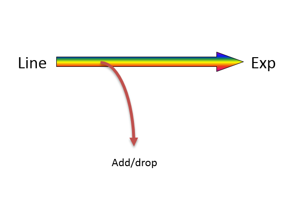 Fiberworks 1 ch. CWDM OADM Patchcord style, LC/UPC connectors 