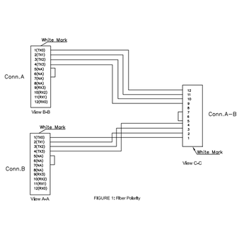 P-OM4-M3M-M8FxM4F-xx Fiberworks AS  Y-SPLIT MPO/PC8(f)-2xMPO/PC4(f) xx m MM 50/OM4 BIF, &#248;3mm Erika Fiolett, Elite