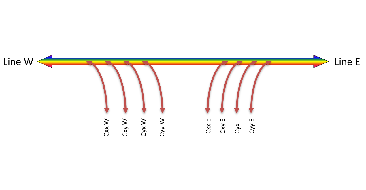 F-DOADM-SF4-LU-xxyy Fiberworks AS  Fiberworks 4 ch. DWDM OADM Single Fiber east+west, LC
