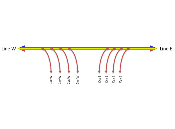 Fiberworks 4 ch. DWDM OADM Single Fiber east+west, LC 