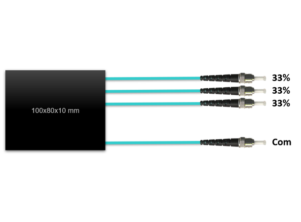 Fiberworks 1x3 power splitter OM3 3x33% 2 mm patchcord style, for VCSEL, ST/PC 