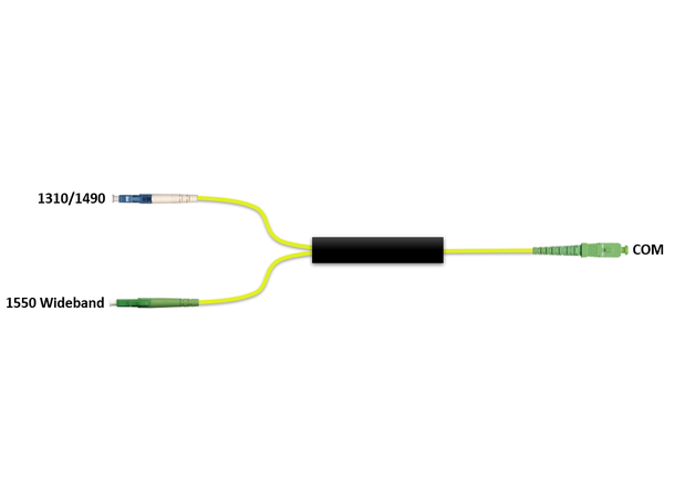 Fiberworks WMUX 1550WB+1310/1490 ABS box Patchcord style, LC/UPC/APC and SC/APC 