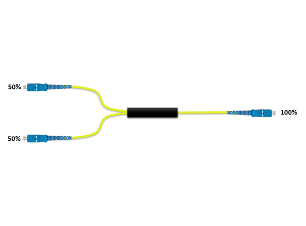 Wideband 1x2 power splitter 50/50 2 mm patchcord style, SC/UPC connectors 