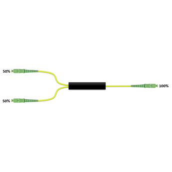 F-1x2SPLIT-50-2Y-SCA Fiberworks AS  Wideband 1x2 power splitter 50/50 2 mm patchcord style, SC/APC connectors
