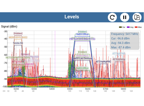 WX90 - Wi-Fi 7 Expert Test Toolkit WiFi Scan, Spektrum analysator 