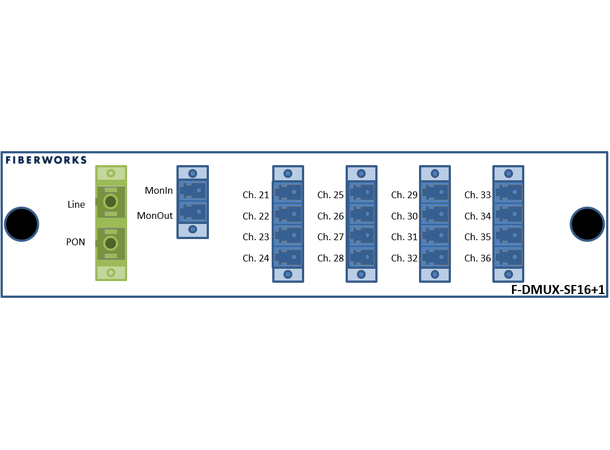 Fiberworks 16+1 ch. DWDM Mux/Demux, High C21-C36, 100GHz, PON & Mon, single fiber 