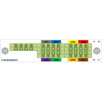 F-CMUX-8+1-4761-LX3A Fiberworks AS  Fiberworks 8+1 ch. CWDM Mux+Demux, LGX 3 C47-C61 + 1310nm/CWDM upgrade, LC/APC