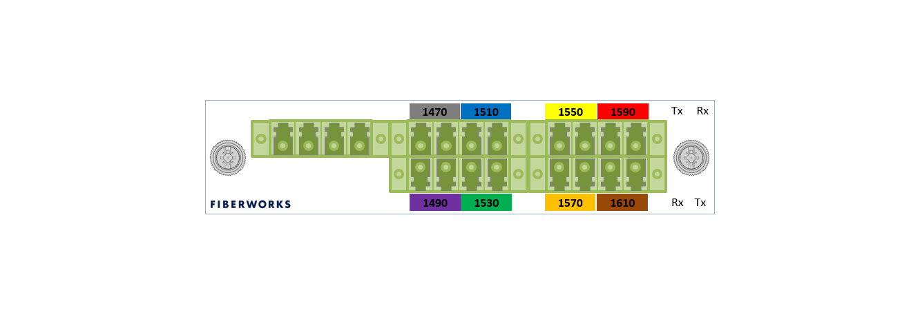 F-CMUX-8+1-4761-LX3A Fiberworks AS  Fiberworks 8+1 ch. CWDM Mux+Demux, LGX 3 C47-C61 + 1310nm/CWDM upgrade, LC/APC