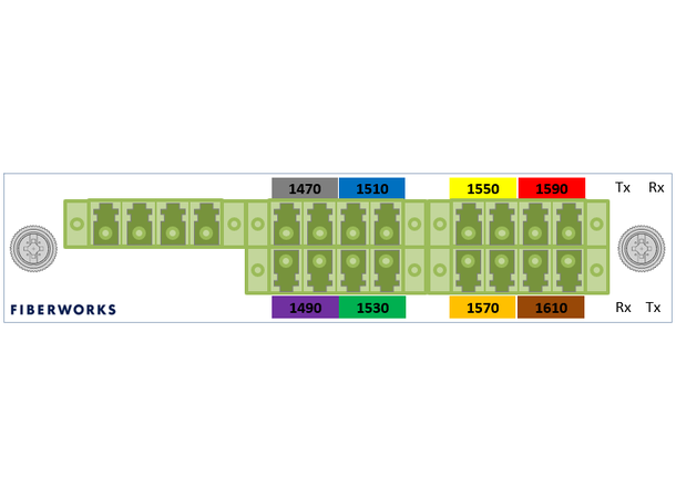 Fiberworks 8+1 ch. CWDM Mux+Demux, LGX 3 C47-C61 + 1310nm/CWDM upgrade, LC/APC 