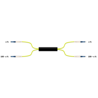 F-2x2SPLIT-xx-2Y-LCU Fiberworks AS  Wideband 2x2 power splitter / coupler 2 mm patchcord style, LC/UPC connectors