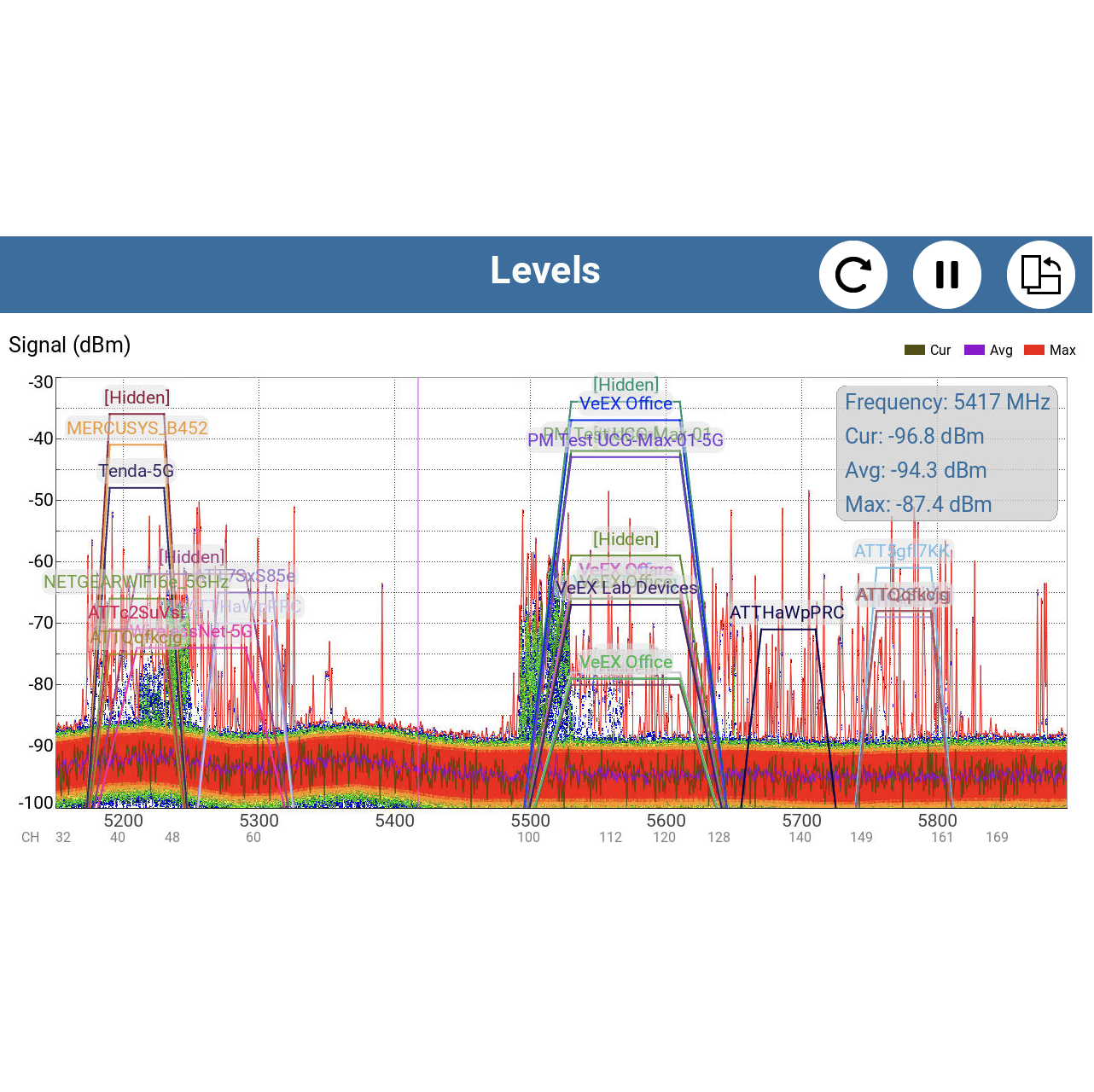VX-Z66-00-356P VeEX Z66-00-356P 2.4GHz, 5GHz and 6GHz Wi-Fi Spectrum Analyzer