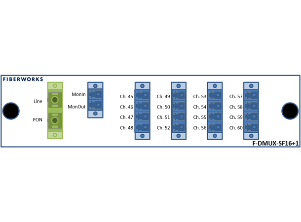 Fiberworks 16+1 ch. DWDM Mux/Demux, High C21-C36, 100GHz, PON & Mon, single fiber 