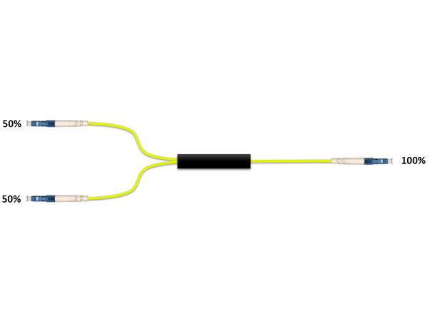 Wideband 1x2 power splitter 50/50 2 mm patchcord style, LC/UPC connectors 