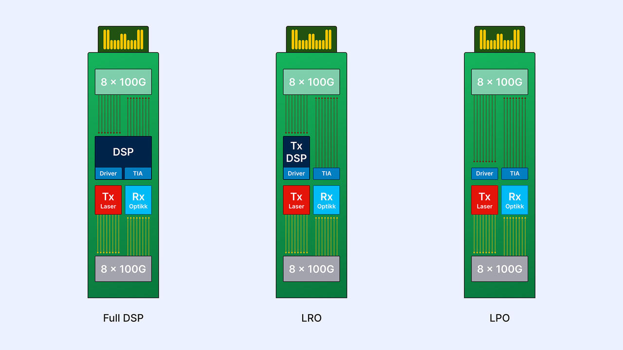 Skade på fiberkabel.