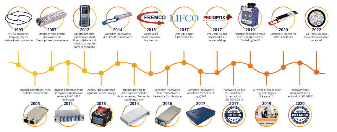 30 years of Fiberworks